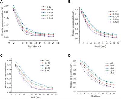 The durability of basalt-fiber-reinforced cement mortar under exposure to unilateral salt freezing cycles